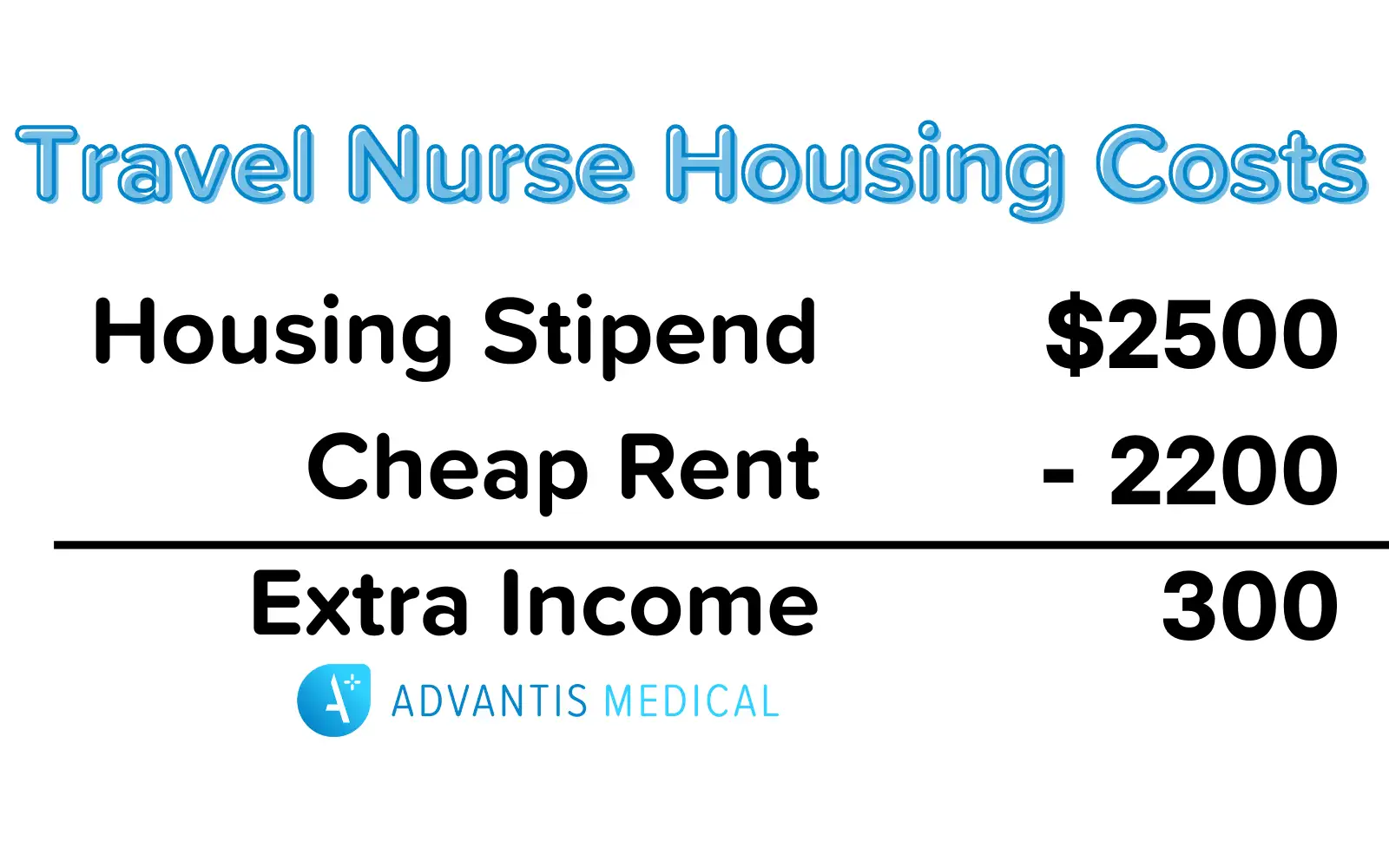Is Agency-Provided Housing or a Housing Stipend Best for Travel Nurses?